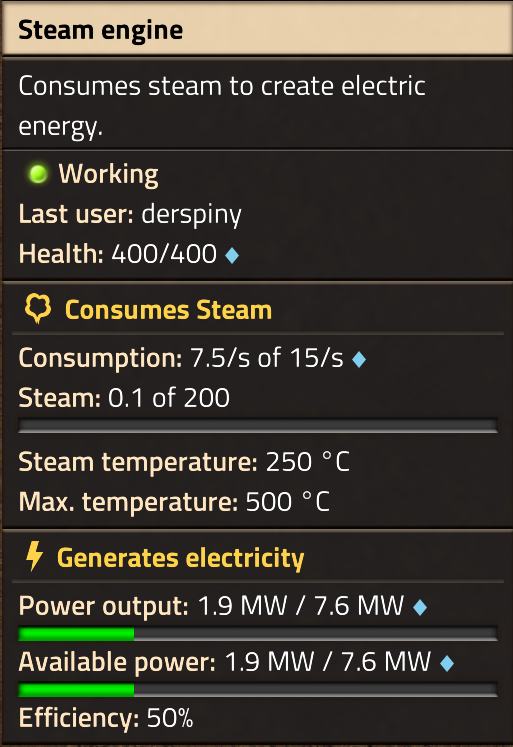 The info card for steam engines. &ldquo;Consumes steam to create electric energy.&rdquo; Working; 400/400 health. Consuming 7.5/s of 15/s steam. Contains 0.1 units of 250° steam, out of a maximum of 200 units of 500° steam. Generating 1.9 MW out of 7.6 MW. Efficiency: 50%.